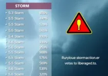 alerta de tempestade