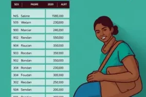 Bolsa Família