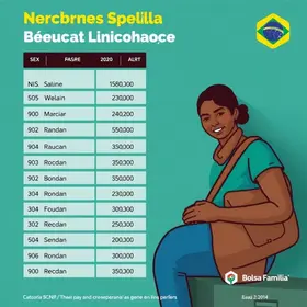 Bolsa Família