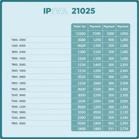 IPVA PR 2025